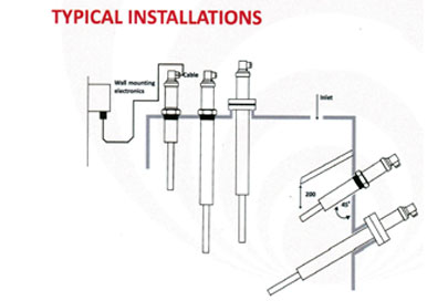 Typical Installations